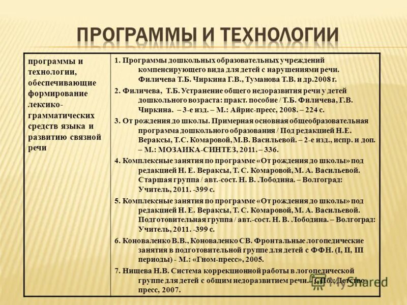 Чиркина программа дошкольных образовательных учреждений. Филичева чиркина программа. Программа нищевой для детей с онр. Основные задачи доу для детей с нарушением речи компенсирующего вида. Рабочая программа логопункт.