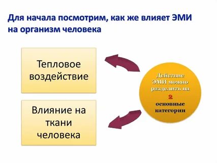 Тепловое воздействие на человека