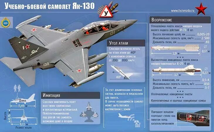 Виды военных самолетов россии фото и название Pinterest