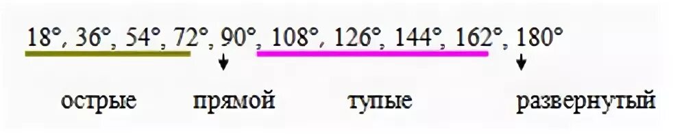 Острый угол градусы. Прямой угол равен градусам. Прямой угол сколько градусов. Прямой угол равен градусам. Прямой угол равен градусам.