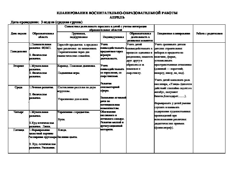 Календарное планирование в средней группе апрель