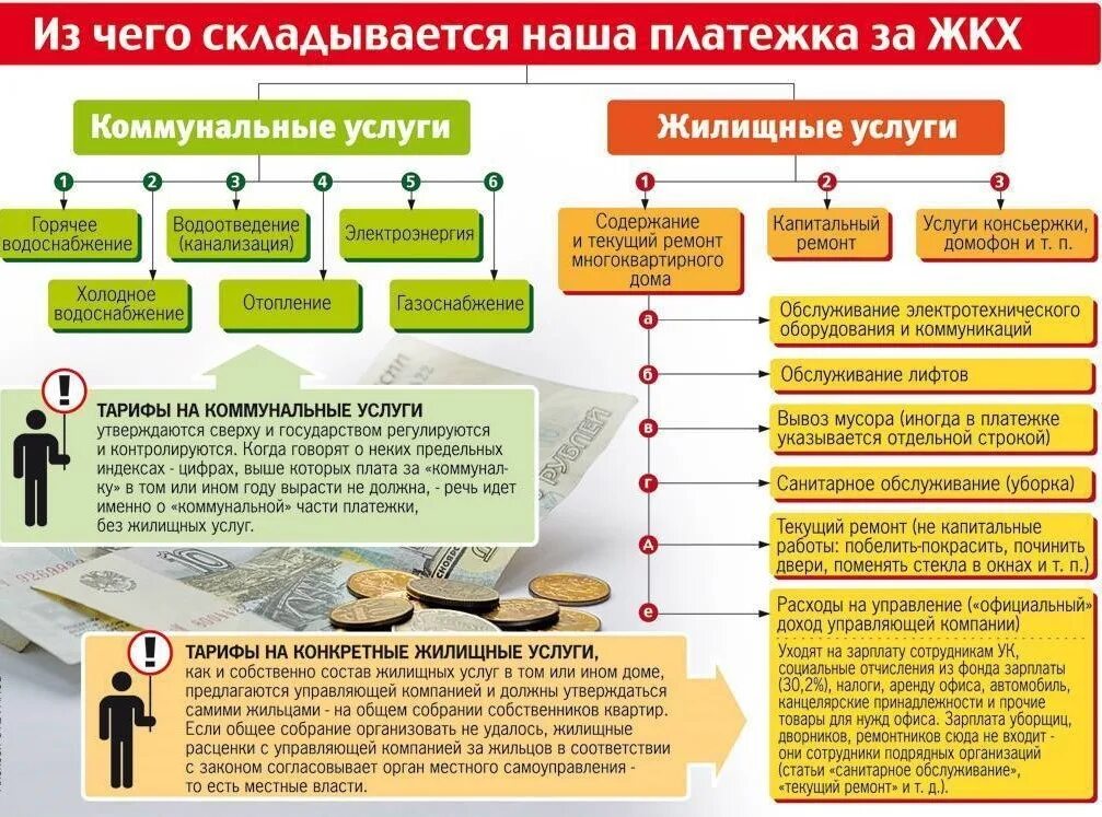 Управление арендой квартир. Услуги управляющей компании ЖКХ. Доходы управляющей компании. Организации предоставляющие коммунальные услуги. Коммунальные услуги на предприятии.