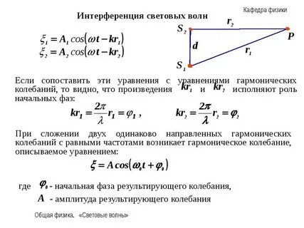 Формула световой волны