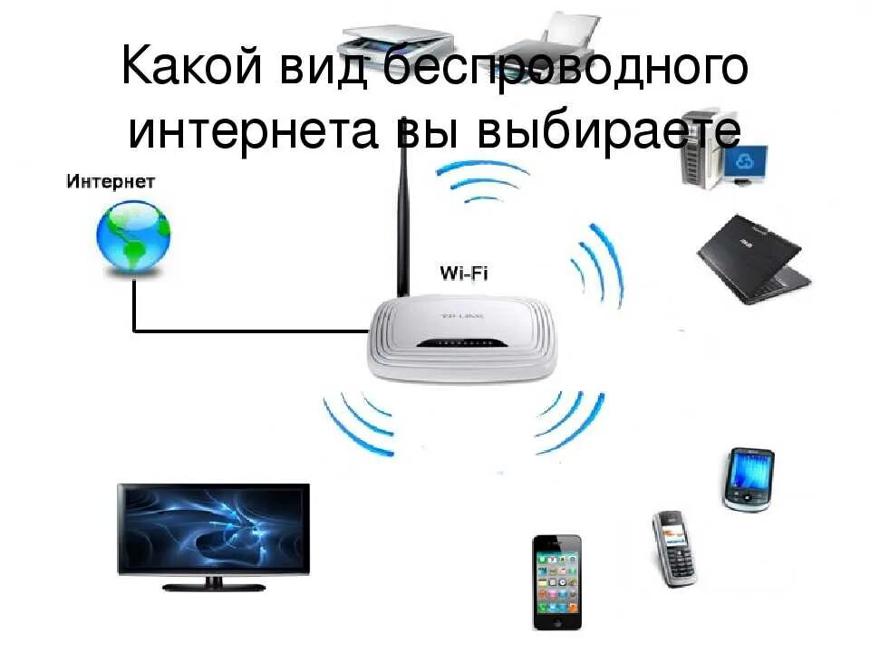 Ловит ли вай фай. Схема подключения вай фай роутера. Модем блютуз вай фай. Сеть через вай фай роутер. Вай фай роутер для телефона Филипс.