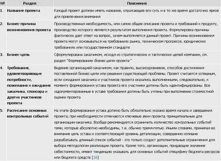 Устав заказчика