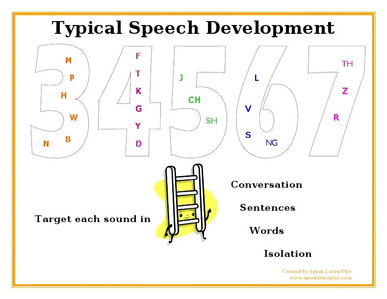 Speech sounds. Sounding development. Speech sounds. Sounding development. Sources of homonyms.