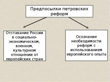 Время петровских реформ 1989