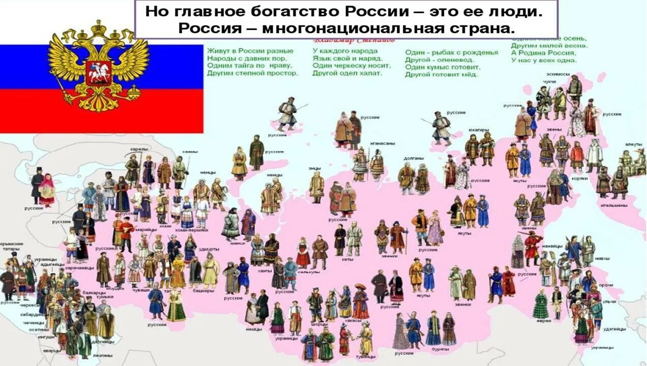 народы росси неа карте. появление людей на территории современной. карта коренных народов россии. народы россии. народы живущие в россии.