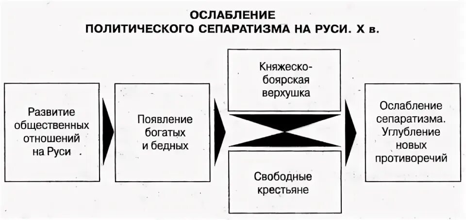 Политический сепаратизм