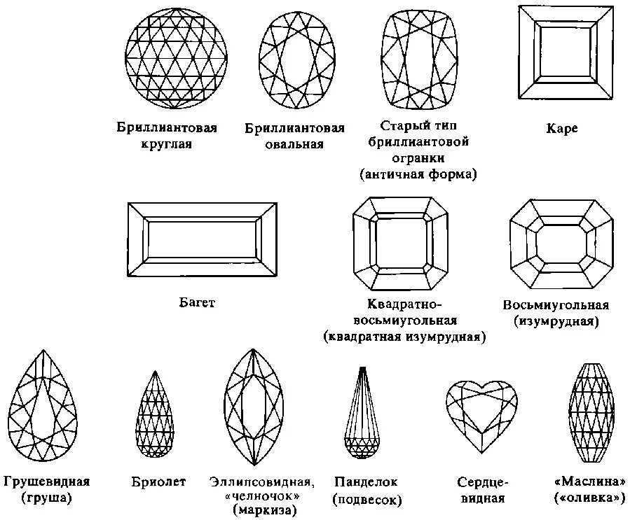 Виды огранки драгоценных. Огранка октагон схема. гранение алмаза форма огранки. типы огранки камней октагон.