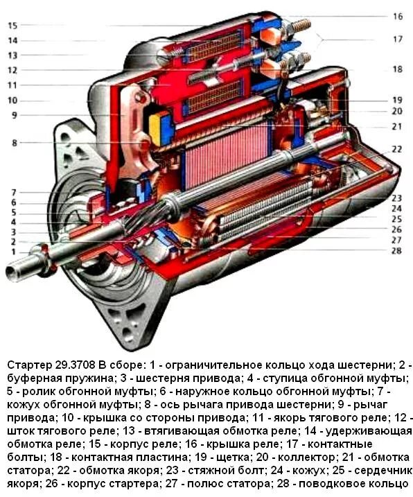 Стартер ваз работа. Стартер ВАЗ 5712.3708. Стартер ВАЗ 2109.3708. Стартер 29.3708. Схема стартера 5712.3708.