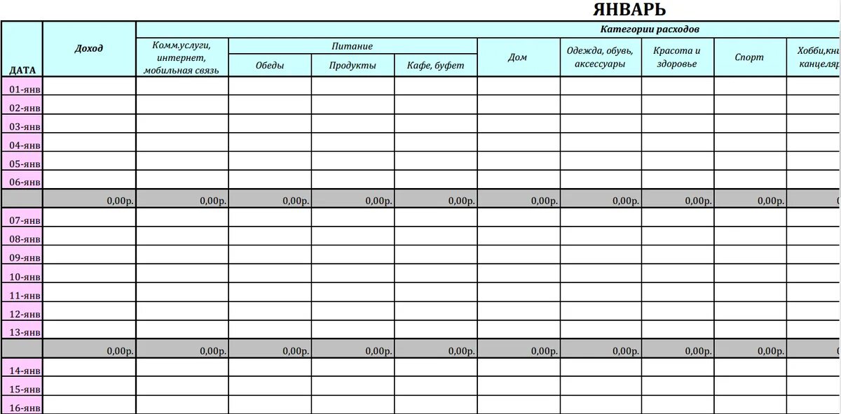 Примеры таблиц для учета расходов. Пример таблицы учета расходов и доходов. Таблица учета расходов и доходов бюджета. Таблица в эксель бюджет расходов и доходов. Ведение учета затрат