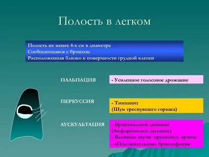 Образование полостей