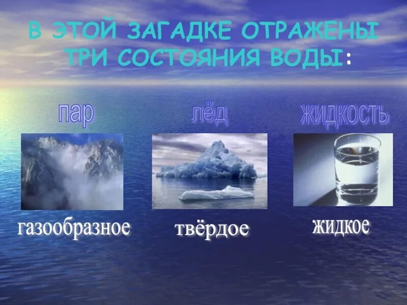 Перечисли три состояния воды. Состояние воды окружающий мир. Состояния воды 2 класс. Три состояния воды презентация. Три состояния воды 3 класс.