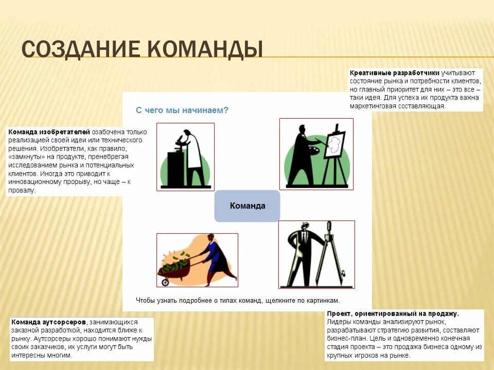 Опыт создания команд. Как создается команда. презентация команды разработки. команда слайд для презентации. слайд команда стартап.