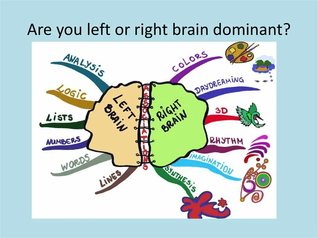 Mind Map Brain. Second Brain Mind Map. Мозговая карта по английскому Москва и достопримечательности. Brain карта