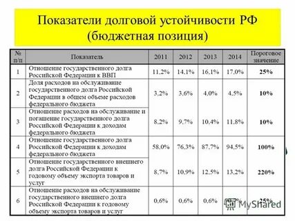 Рассчитайте сумму дохода и прибыли