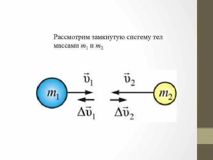 Замкнутой называют систему. Замкнутая система. Замкнутые системы тел. Замкнутые системы в физике. Замкнутая система физика.