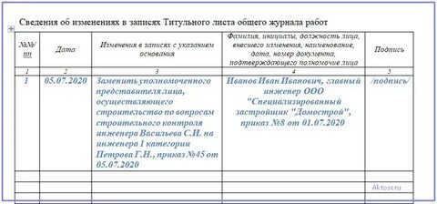 Изменении записи