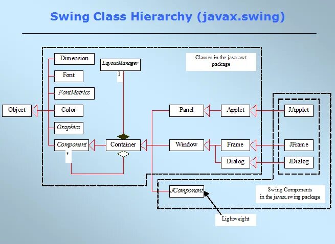 Import javax. Компоненты Swing. Javax.Swing. AWT Swing. Резиновый Интерфейс java Swing.