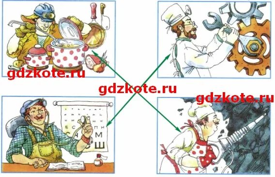 Театр профессии 2 класс окружающий мир. Экономика и профессии окружающий мир 2 класс. профессии по отраслям экономики 2 класс. муравей вопросик опять что то перепутал. чем занимаются люди этих профессий 2 класс окружающий.