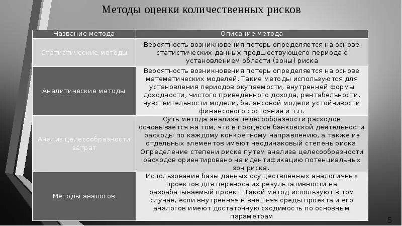 Аналитические методы оценки рисков. Количественный метод оценки риска. Количественные методы оценки риска. Методы количественной оценки риско.