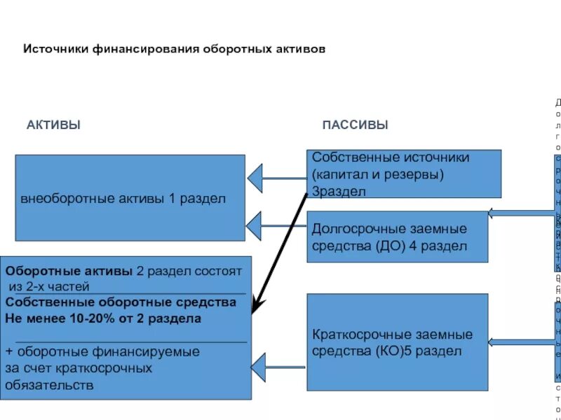 Источники финансирования оборотных активов. Основные источники финансирования оборотных активов. Порядок финансирования оборотных активов. Источники финансирования оборотных и внеоборотных активов. 20 оборотные активы