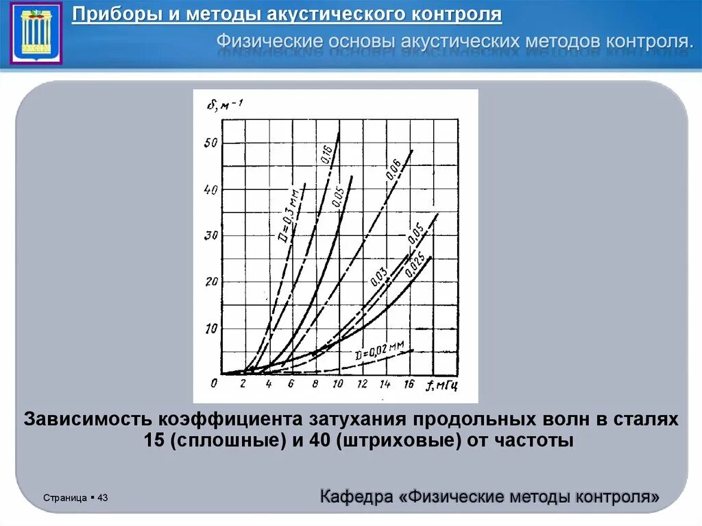 Зависимость звука от расстояния. Зависимость коэффициента затухания от частоты. коэффициент затухания волны. затухание ультразвука в стали. зависимость коэффициента затухания от сопротивления.