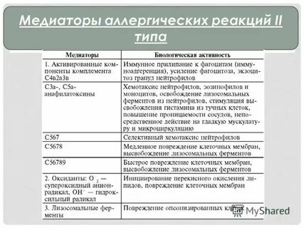Медиаторы аллергических реакций немедленного типа