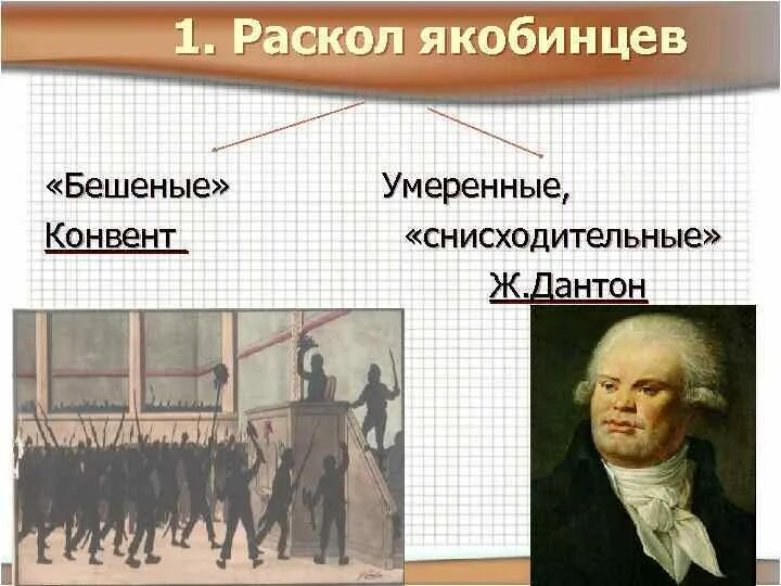 Установление якобинской диктатуры участники. Кто такие якобинцы. Якобинская диктатура группировки. Установление якобинской диктатуры этапы. Великий якобинец