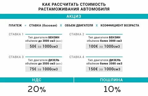 Ввоз без ндс