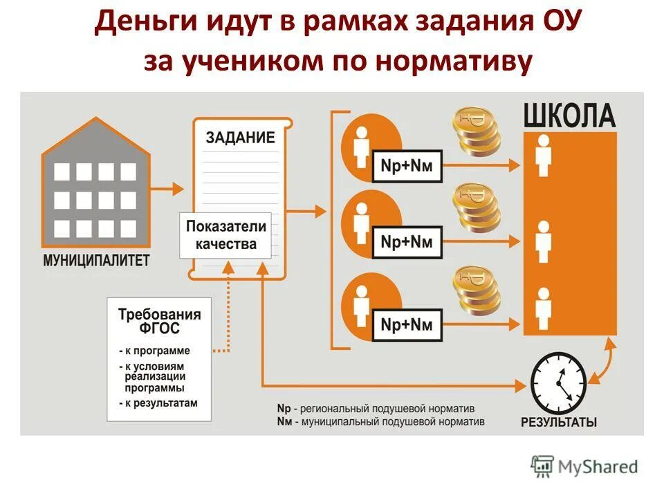 Деньги идут на цель. Финансово-экономическая модель. Презентация рекламы товара в детском саду задание.