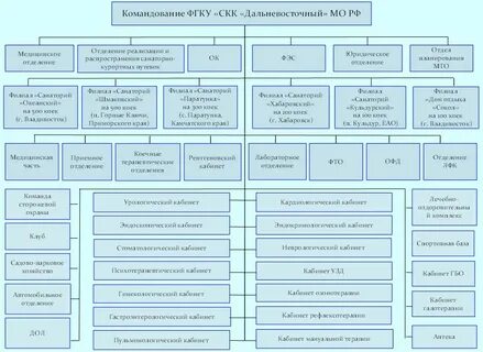Филиал федерального государственного казенного учреждения
