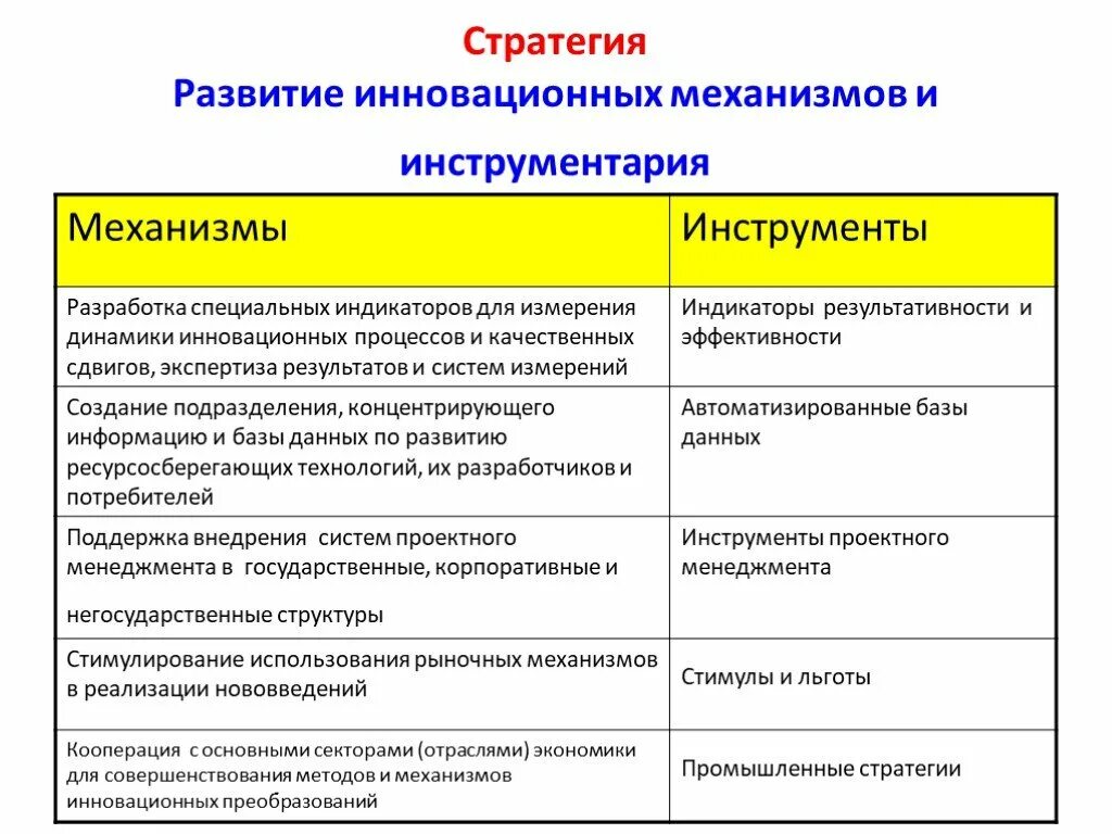 Стратегия улучшений. Стратегия инновационного развития. формирование инновационной стратегии. механизм формирования инновационной стратегии. инструменты разработки стратегии.