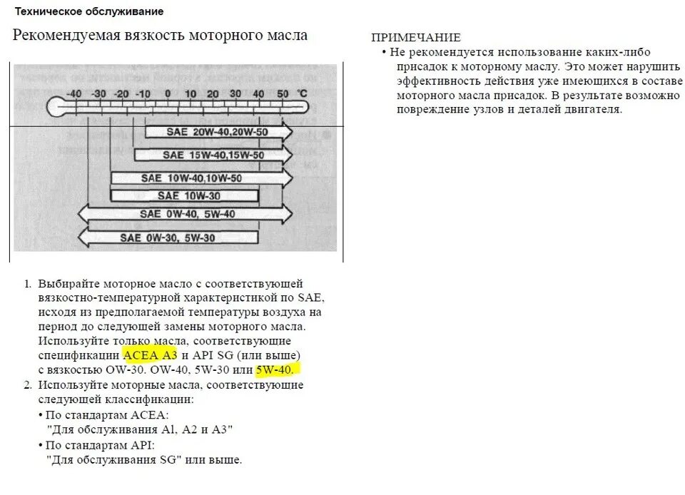 Сколько масла в лансер 10. Lancer 9, 1.6 допуски моторного масла 5w30. Лансер 10 1.6 допуски масла в двигателе. Допуск масла Lancer 10. Лансер 10 допуски моторного масла.