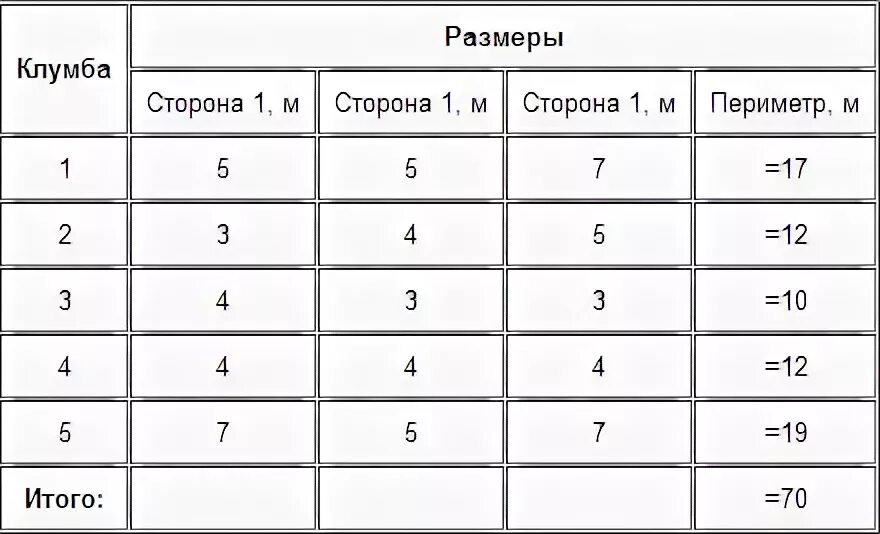 Работа 12 создаём вычислительные таблицы в текстовом. Вычислительные таблицы в информатике 6 класс. Таблица типа объект объект несколько. Вычислительные таблицы в текстовом процессоре. Создаем вычислительные таблицы в текстовом процессоре.