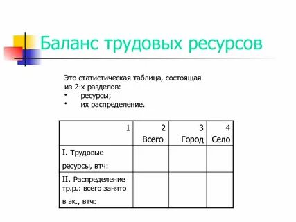 Ресурс баланс