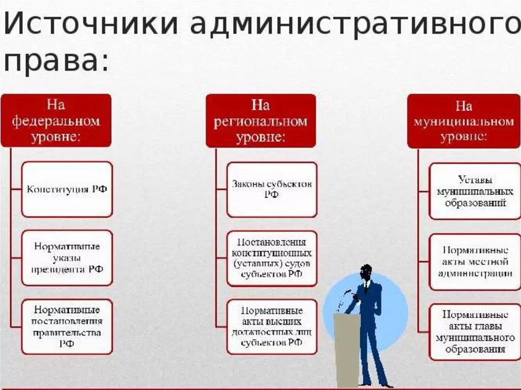 Международные административные акты