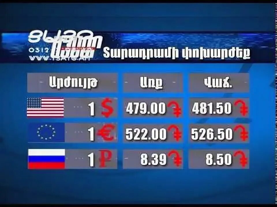 Тарадрами похаржек айастанум. Rate am bank. Taradrami poxarjeq hayastanum aysor bankerum. Taradrami poxarjeq. Taradrami poxarjeq.