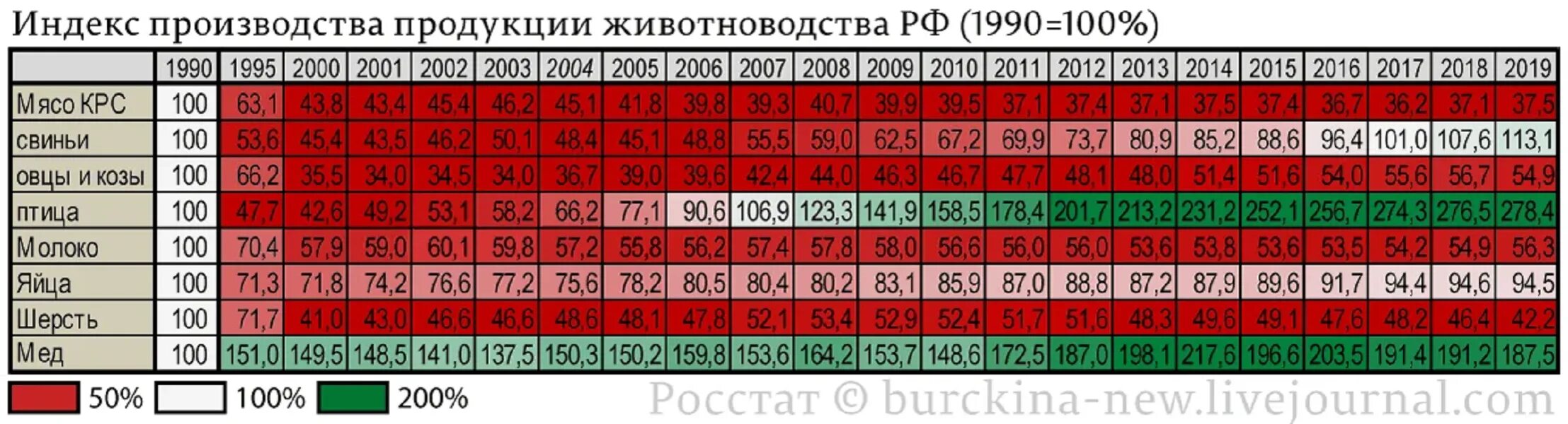 Тест россия в 1990. Россия с 1990 по 2002 год. Количество КРС burckina. Картинки индекс производство РФ 1990-2020.