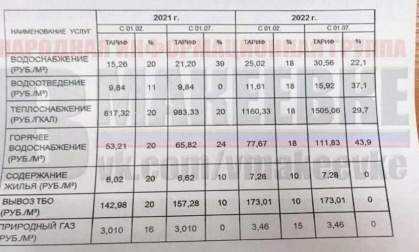 Тарифы январь 2023. Тарифы на ЖКХ В ДНР С 1 июля 2022. Тарифы ЖКХ В ДНР С 1 января 2022. Коммунальные тарифы в ДНР В 2022. Тарифы ДНР 2022 на коммунальные услуги.