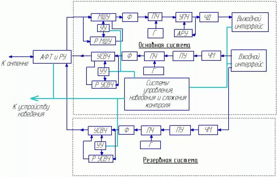 Антенно фидерный тракт. Схема антенно фидерного тракта. блочная схема сотового телефона. структурная схема антенно фидерной системы. антенно фидерный тракт базовой станции.