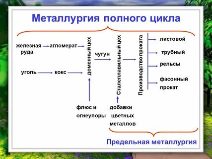 Схема металлургического комбината полного цикла