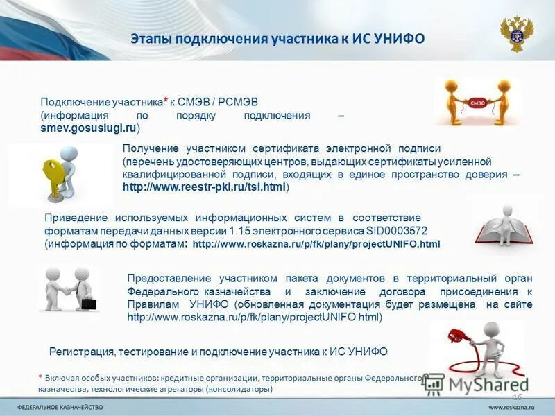 удостоверяющие центры госуслуги. удостоверяющий центр электронной подписи. фз об электронной подписи. подтверждение подлинности эп сертификата. удостоверяющий центр кадастровой палаты.