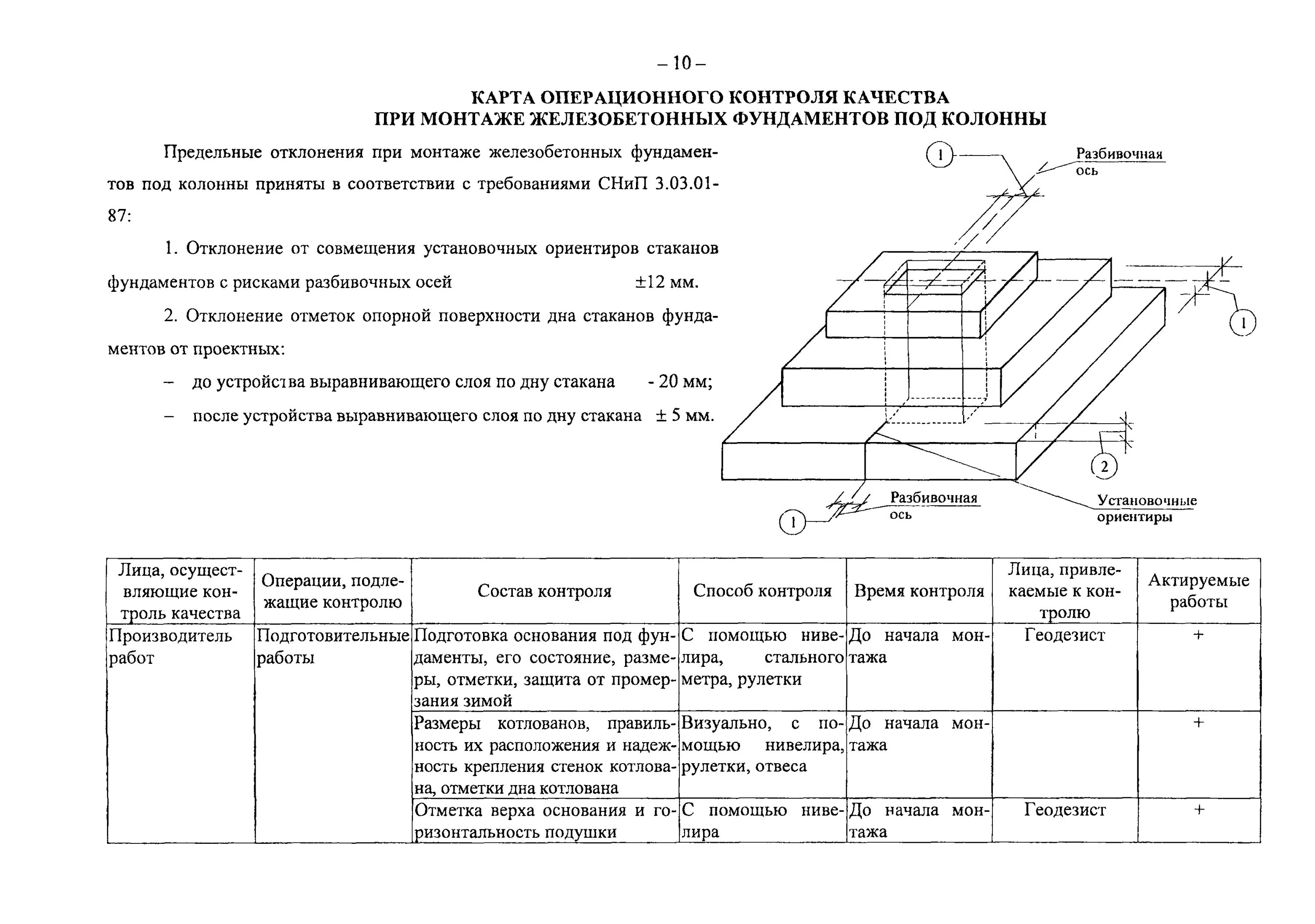 Схема операционного контроля монтаж металлоконструкций. Карта операционного контроля качества фундамент. Схема операционного контроля качества фундамент. Схема операционного контроля качества свайного фундамента. Технологическая карта фундаментов