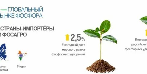 Фосагро пресс релиз
