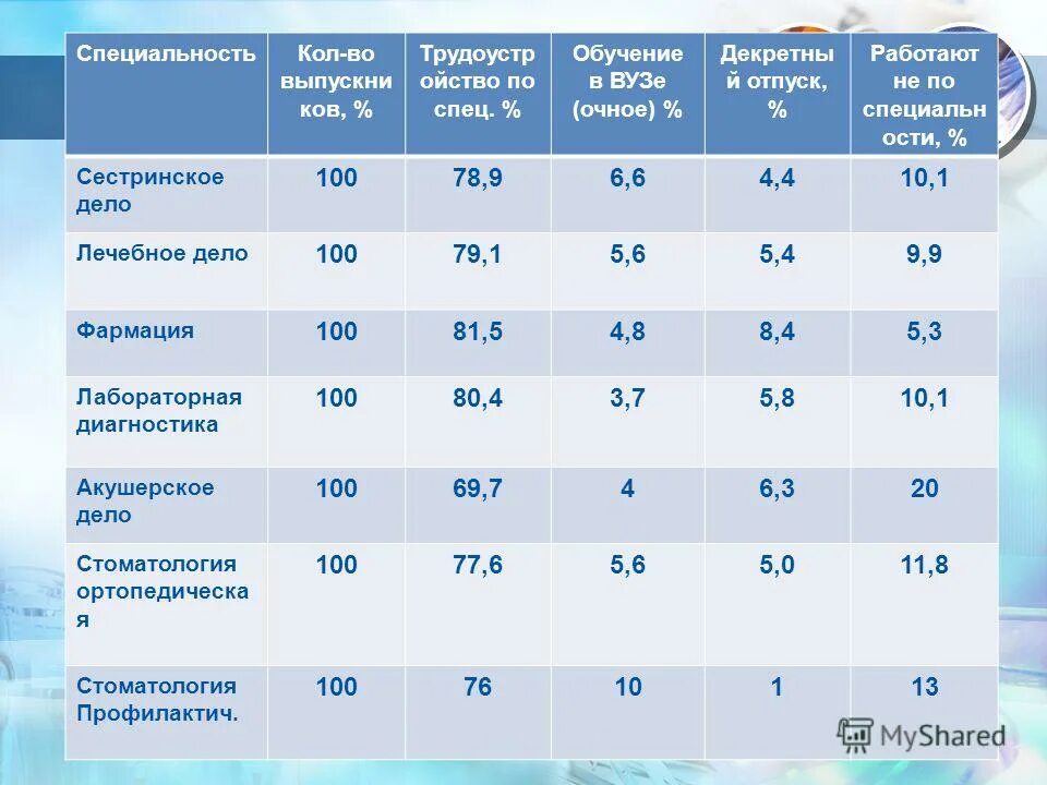 асаблива бай специальное образование программы