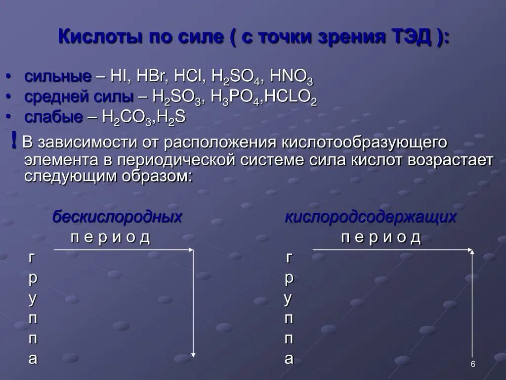 Кислоты с точки зрения теории электролитической диссоциации. Сила кислот таблица. Ряд силы кислот таблица. Изменение силы кислот. Ряд активности кислот по силе.