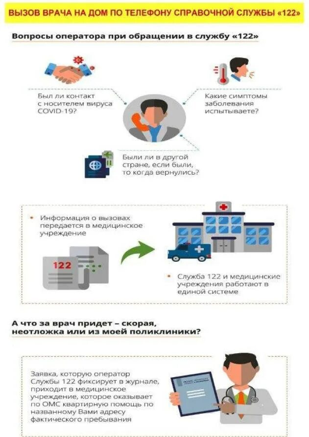 Вызов врача на дом москва телефон ребенку. Вызвать врача на дом 122. Служба вызова врача на дом. Единая справочная служба 122. Вызов врача на дом СПБ 122.