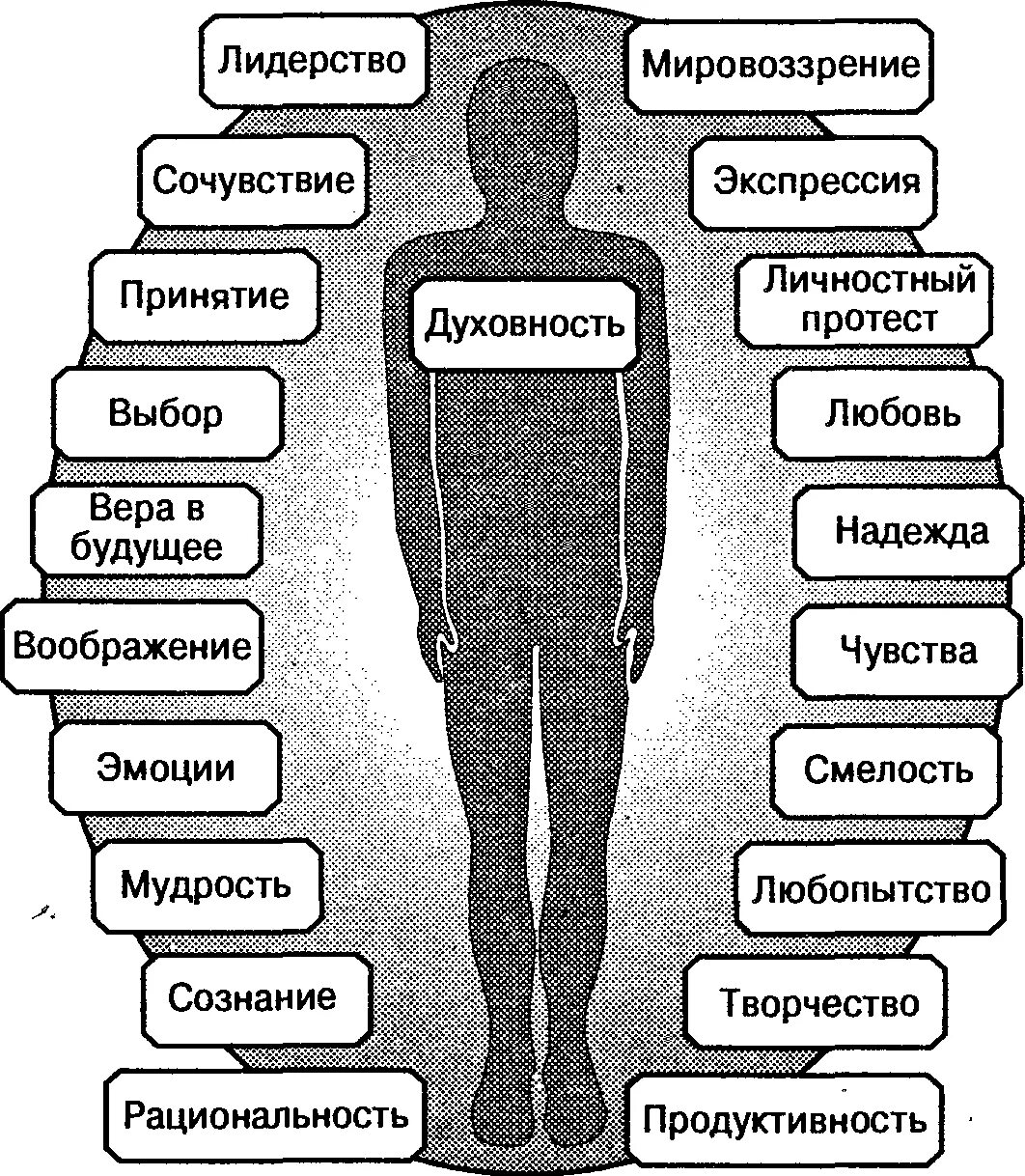 Ресурс развития личности